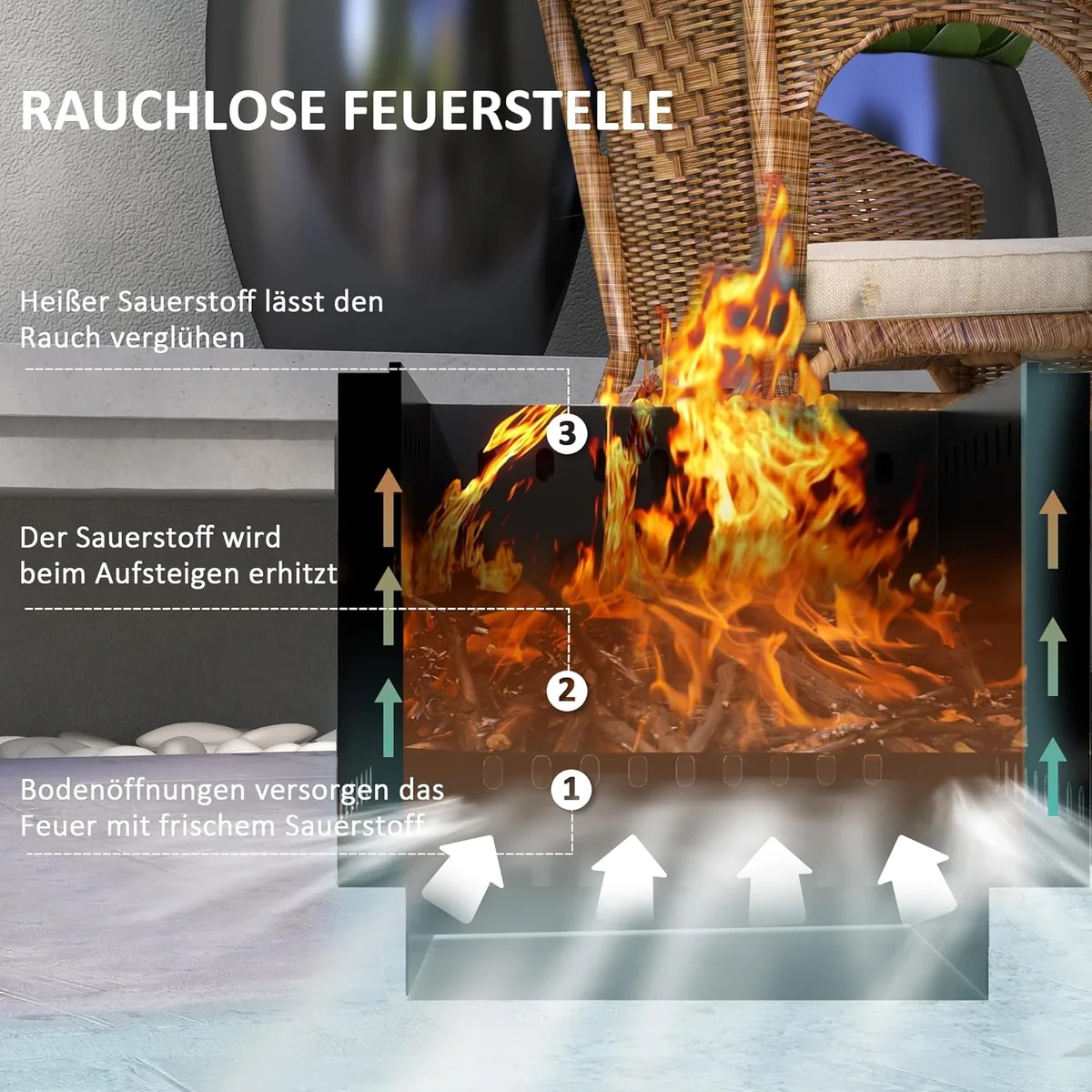 Feuerschale, quadratischer Feuerstelle, rauchfreier… — Ansicht 3